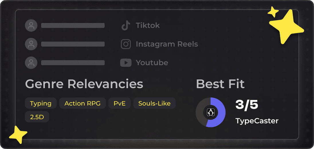 Creator list filtered by platform, with genre relevancy tags and a 3/5 Game Fit Score